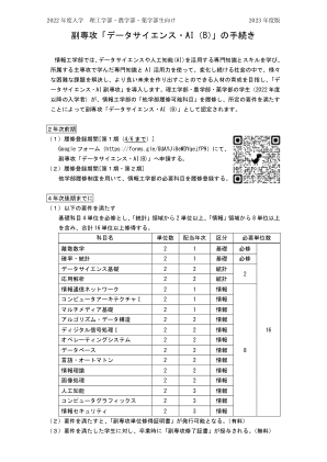 数据科学/人工智能（B）辅修课程程序
